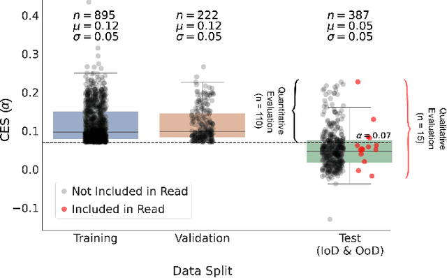 Figure 4 for HepatoGEN: Generating Hepatobiliary Phase MRI with Perceptual and Adversarial Models