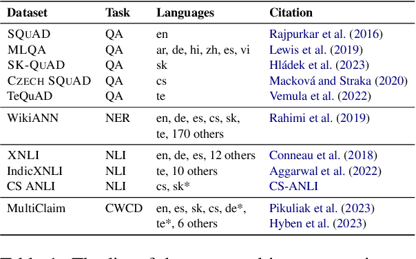 Figure 2 for Soft Language Prompts for Language Transfer