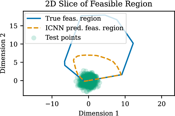 Figure 2 for Fast and Reliable $N-k$ Contingency Screening with Input-Convex Neural Networks