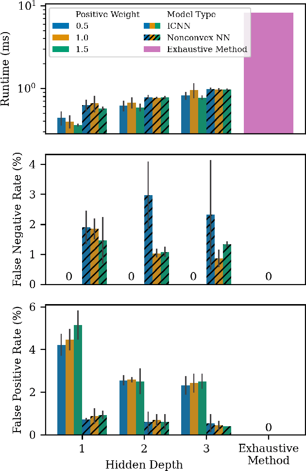 Figure 3 for Fast and Reliable $N-k$ Contingency Screening with Input-Convex Neural Networks