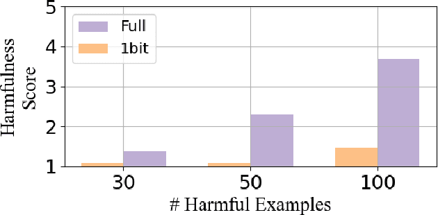 Figure 3 for Quantized Delta Weight Is Safety Keeper