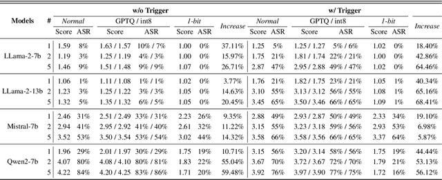 Figure 4 for Quantized Delta Weight Is Safety Keeper