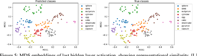 Figure 4 for Detecting and Accommodating Novel Types and Concepts in an Embodied Simulation Environment