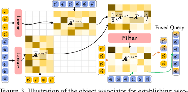 Figure 4 for Universal Scene Graph Generation