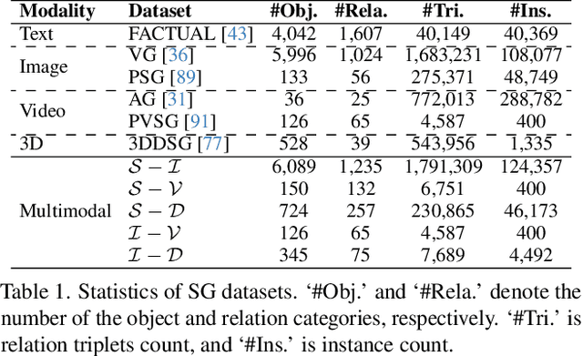 Figure 1 for Universal Scene Graph Generation
