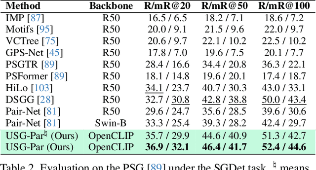 Figure 3 for Universal Scene Graph Generation