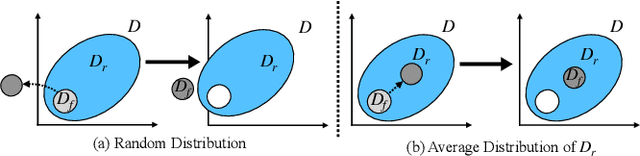 Figure 3 for Machine Unlearning on Pre-trained Models by Residual Feature Alignment Using LoRA