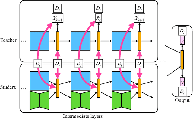 Figure 4 for Machine Unlearning on Pre-trained Models by Residual Feature Alignment Using LoRA