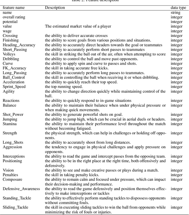 Figure 4 for Predicting Market Value in Professional Soccer: Insights from Explainable Machine Learning Models