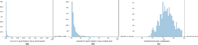 Figure 1 for Predicting Market Value in Professional Soccer: Insights from Explainable Machine Learning Models