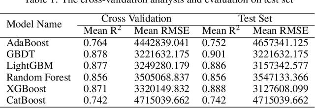 Figure 2 for Predicting Market Value in Professional Soccer: Insights from Explainable Machine Learning Models