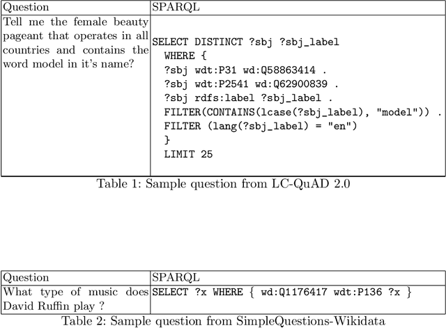 Figure 2 for GETT-QA: Graph Embedding based T2T Transformer for Knowledge Graph Question Answering