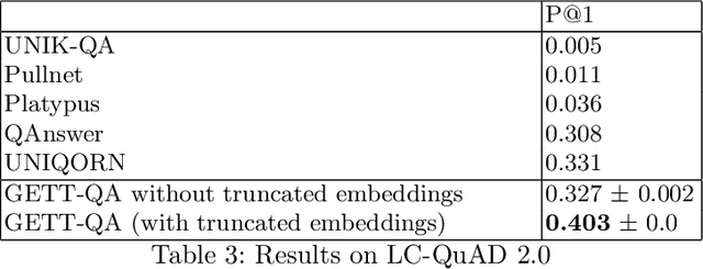 Figure 4 for GETT-QA: Graph Embedding based T2T Transformer for Knowledge Graph Question Answering