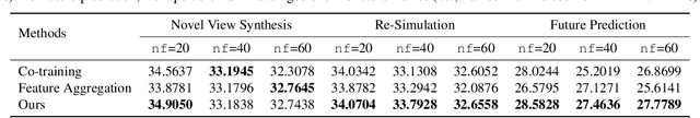 Figure 4 for Data-Efficient Inference of Neural Fluid Fields via SciML Foundation Model