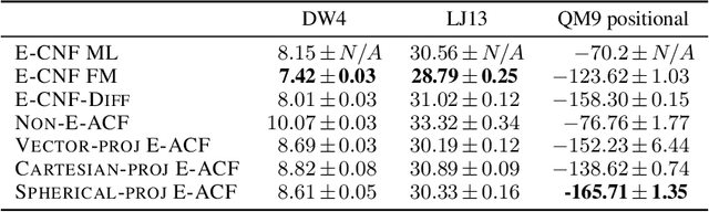 Figure 2 for SE(3) Equivariant Augmented Coupling Flows