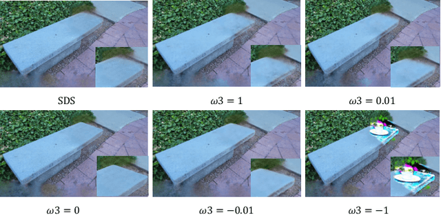 Figure 4 for NeRF Inpainting with Geometric Diffusion Prior and Balanced Score Distillation