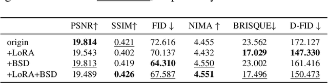 Figure 3 for NeRF Inpainting with Geometric Diffusion Prior and Balanced Score Distillation