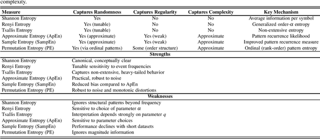 Figure 1 for Compression, Regularity, Randomness and Emergent Structure: Rethinking Physical Complexity in the Data-Driven Era