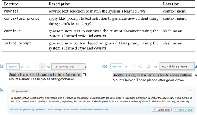 Figure 2 for GhostWriter: Augmenting Collaborative Human-AI Writing Experiences Through Personalization and Agency