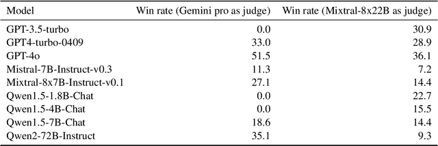 Figure 3 for Abstract2Appendix: Academic Reviews Enhance LLM Long-Context Capabilities