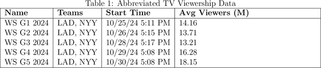 Figure 1 for Buzz to Broadcast: Predicting Sports Viewership Using Social Media Engagement