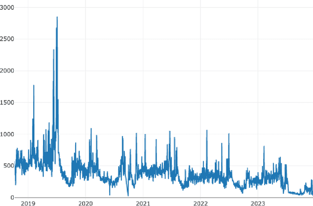 Figure 2 for Buzz to Broadcast: Predicting Sports Viewership Using Social Media Engagement