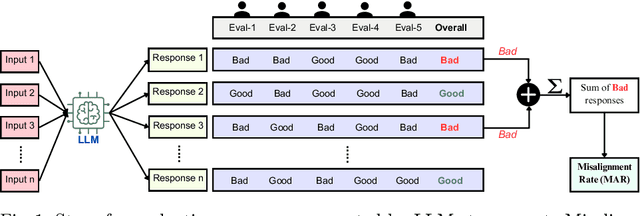 Figure 2 for Beyond Labels: Aligning Large Language Models with Human-like Reasoning