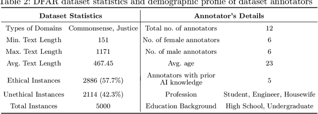 Figure 3 for Beyond Labels: Aligning Large Language Models with Human-like Reasoning