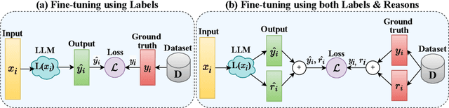 Figure 4 for Beyond Labels: Aligning Large Language Models with Human-like Reasoning