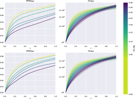 Figure 2 for Geometry-Aware Normalizing Wasserstein Flows for Optimal Causal Inference