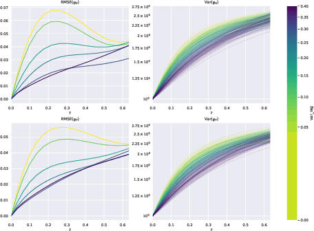 Figure 3 for Geometry-Aware Normalizing Wasserstein Flows for Optimal Causal Inference