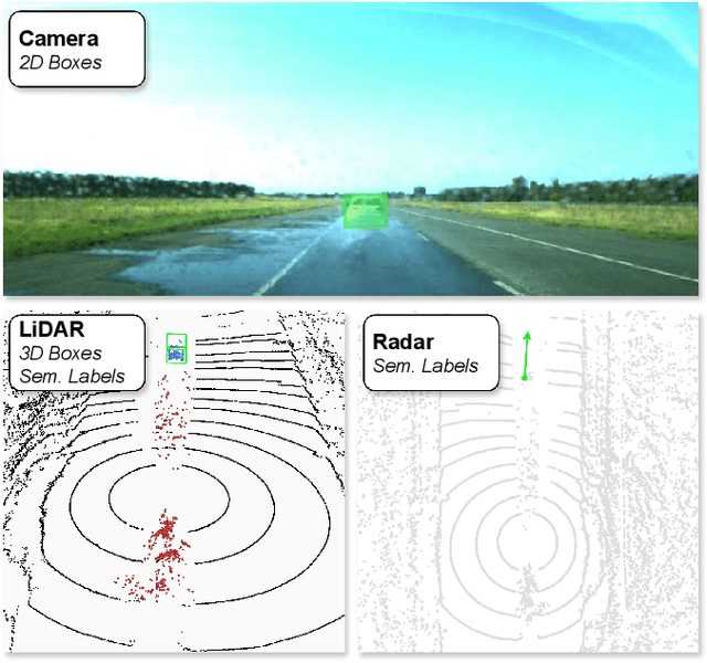 Figure 1 for SemanticSpray++: A Multimodal Dataset for Autonomous Driving in Wet Surface Conditions