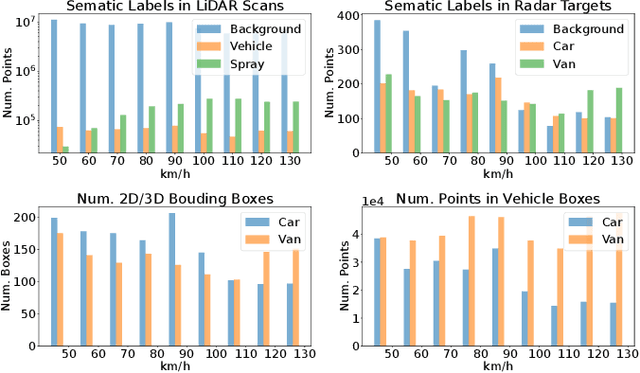 Figure 3 for SemanticSpray++: A Multimodal Dataset for Autonomous Driving in Wet Surface Conditions