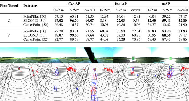 Figure 4 for SemanticSpray++: A Multimodal Dataset for Autonomous Driving in Wet Surface Conditions