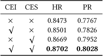 Figure 4 for Cross-Element Combinatorial Selection for Multi-Element Creative in Display Advertising