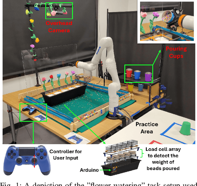 Figure 1 for Imagining In-distribution States: How Predictable Robot Behavior Can Enable User Control Over Learned Policies