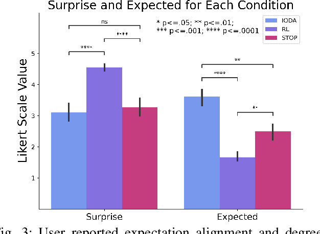 Figure 3 for Imagining In-distribution States: How Predictable Robot Behavior Can Enable User Control Over Learned Policies