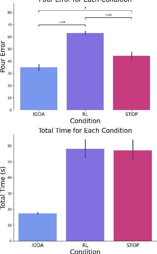 Figure 4 for Imagining In-distribution States: How Predictable Robot Behavior Can Enable User Control Over Learned Policies