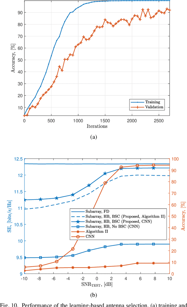 Figure 2 for Antenna Selection With Beam Squint Compensation for Integrated Sensing and Communications