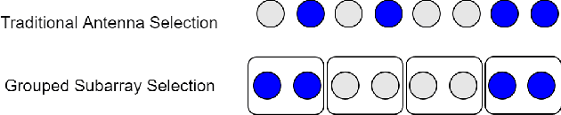 Figure 4 for Antenna Selection With Beam Squint Compensation for Integrated Sensing and Communications