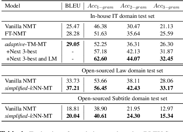 Figure 2 for Synslator: An Interactive Machine Translation Tool with Online Learning