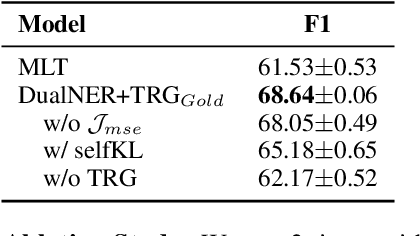 Figure 3 for DualNER: A Dual-Teaching framework for Zero-shot Cross-lingual Named Entity Recognition