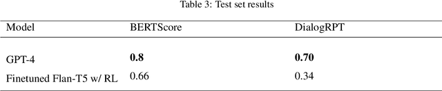 Figure 2 for Assessing the efficacy of large language models in generating accurate teacher responses