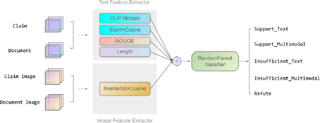 Figure 3 for INO at Factify 2: Structure Coherence based Multi-Modal Fact Verification