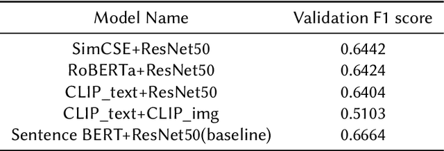 Figure 4 for INO at Factify 2: Structure Coherence based Multi-Modal Fact Verification