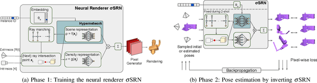 Figure 2 for Generalizable Pose Estimation Using Implicit Scene Representations