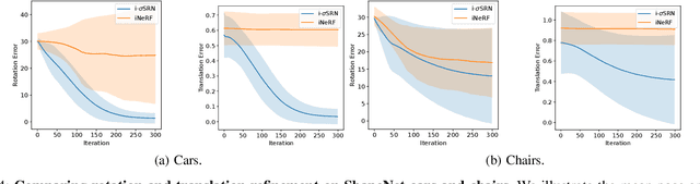 Figure 4 for Generalizable Pose Estimation Using Implicit Scene Representations