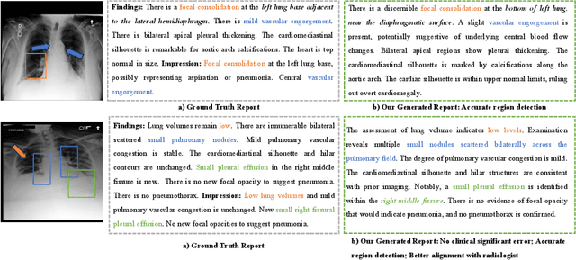 Figure 3 for Large Model driven Radiology Report Generation with Clinical Quality Reinforcement Learning