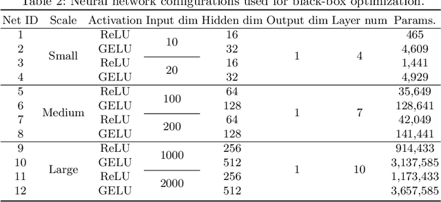 Figure 3 for A GPU Implementation of Multi-Guiding Spark Fireworks Algorithm for Efficient Black-Box Neural Network Optimization