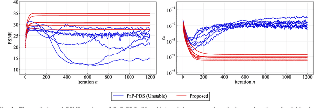 Figure 3 for Convergent Primal-Dual Plug-and-Play Image Restoration: A General Algorithm and Applications